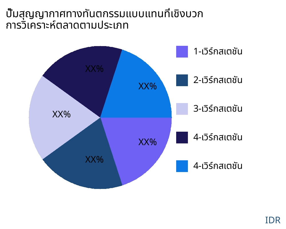 ปั๊มสุญญากาศทางทันตกรรมแบบแทนที่เชิงบวก ตลาดตามประเภทสินค้า - Infinitive Data Research