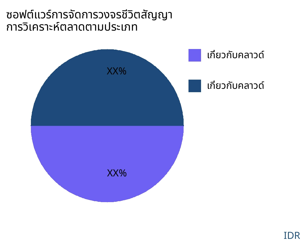 ซอฟต์แวร์การจัดการวงจรชีวิตสัญญา ตลาดตามประเภทสินค้า - Infinitive Data Research ซอฟต์แวร์การจัดการวงจรชีวิตสัญญา ตลาดตามประเภทสินค้า - Infinitive Data Research