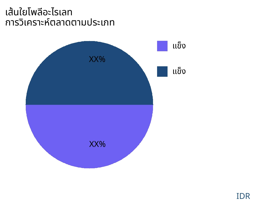 เส้นใยโพลีอะไรเลท ตลาดตามประเภทสินค้า - Infinitive Data Research