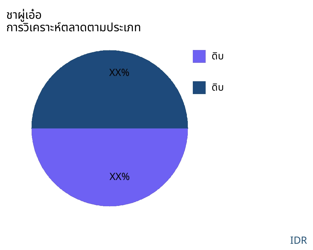 ชาผู่เอ๋อ ตลาดตามประเภทสินค้า - Infinitive Data Research