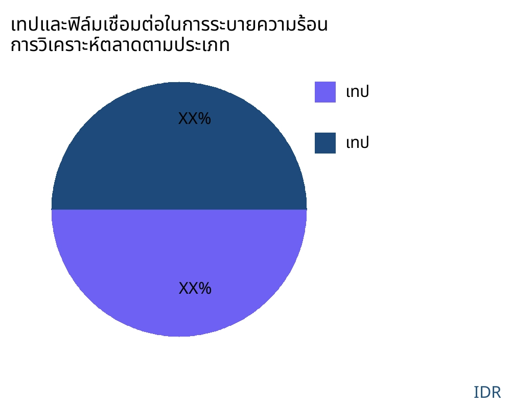 เทปและฟิล์มเชื่อมต่อในการระบายความร้อน ตลาดตามประเภทสินค้า - Infinitive Data Research