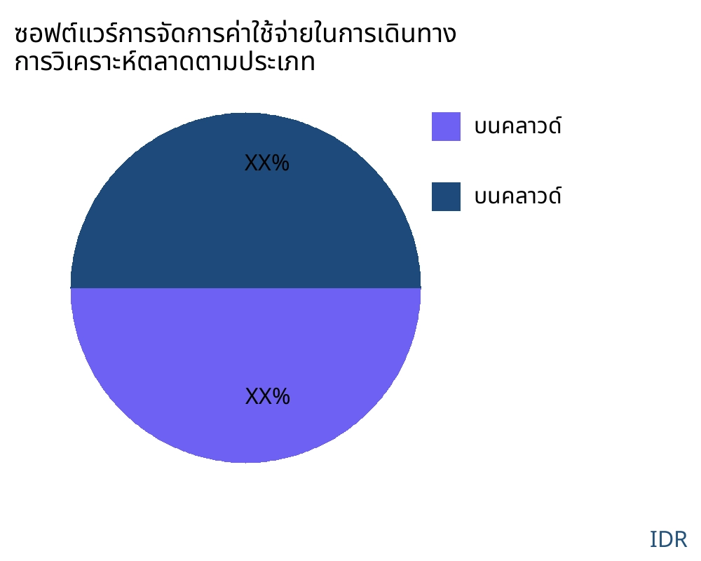 ซอฟต์แวร์การจัดการค่าใช้จ่ายในการเดินทาง ตลาดตามประเภทสินค้า - Infinitive Data Research ซอฟต์แวร์การจัดการค่าใช้จ่ายในการเดินทาง ตลาดตามประเภทสินค้า - Infinitive Data Research