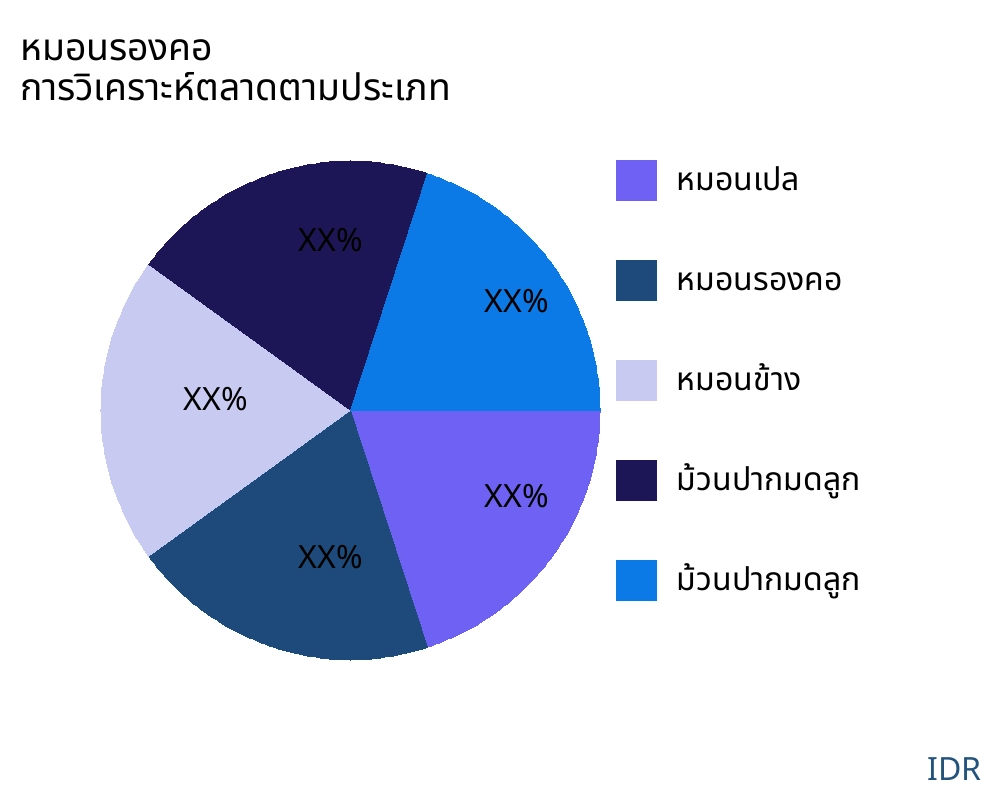 หมอนรองคอ ตลาดตามประเภทสินค้า - Infinitive Data Research