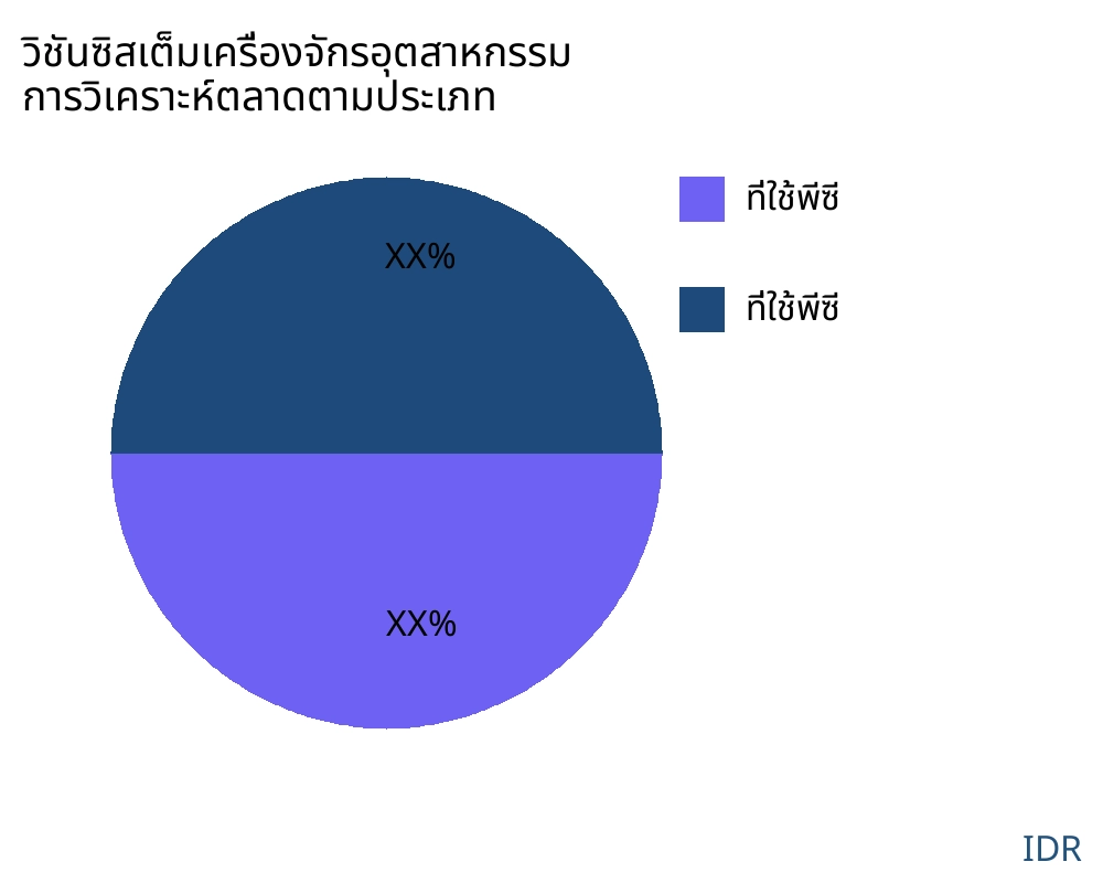 วิชันซิสเต็มเครื่องจักรอุตสาหกรรม ตลาดตามประเภทสินค้า - Infinitive Data Research