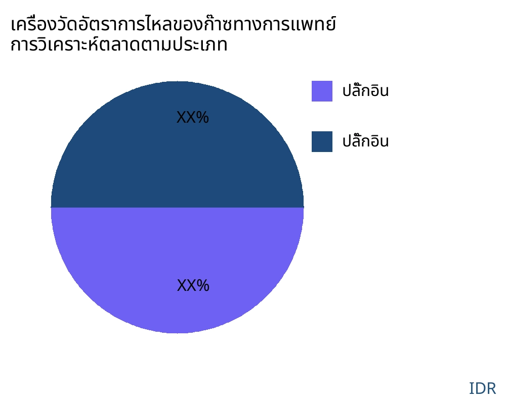 เครื่องวัดอัตราการไหลของก๊าซทางการแพทย์ ตลาดตามประเภทสินค้า - Infinitive Data Research