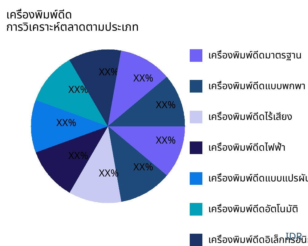 เครื่องพิมพ์ดีด ตลาดตามประเภทสินค้า - Infinitive Data Research