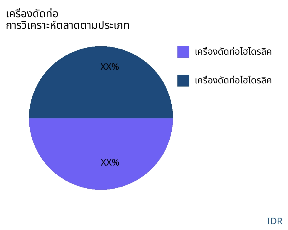 เครื่องดัดท่อ ตลาดตามประเภทสินค้า - Infinitive Data Research