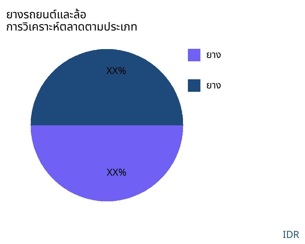ยางรถยนต์และล้อ ตลาดตามประเภทสินค้า - Infinitive Data Research