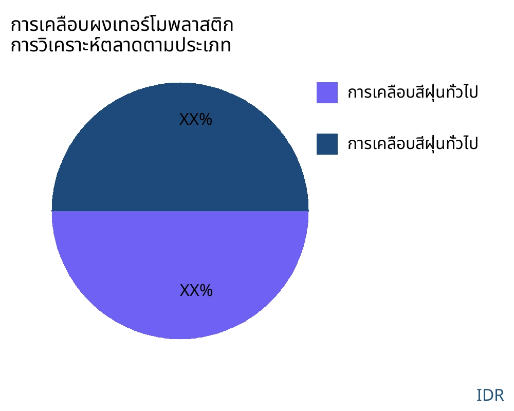 การเคลือบผงเทอร์โมพลาสติก ตลาดตามประเภทสินค้า - Infinitive Data Research