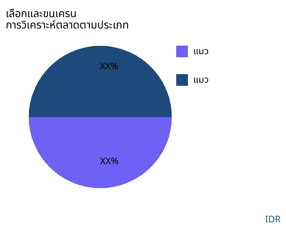 เลือกและขนเครน ตลาดตามประเภทสินค้า - Infinitive Data Research