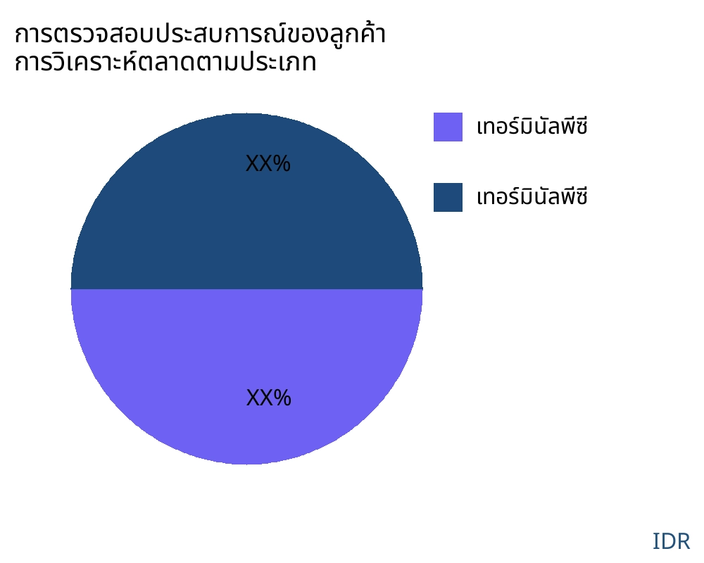 การตรวจสอบประสบการณ์ของลูกค้า ตลาดตามประเภทสินค้า - Infinitive Data Research การตรวจสอบประสบการณ์ของลูกค้า ตลาดตามประเภทสินค้า - Infinitive Data Research
