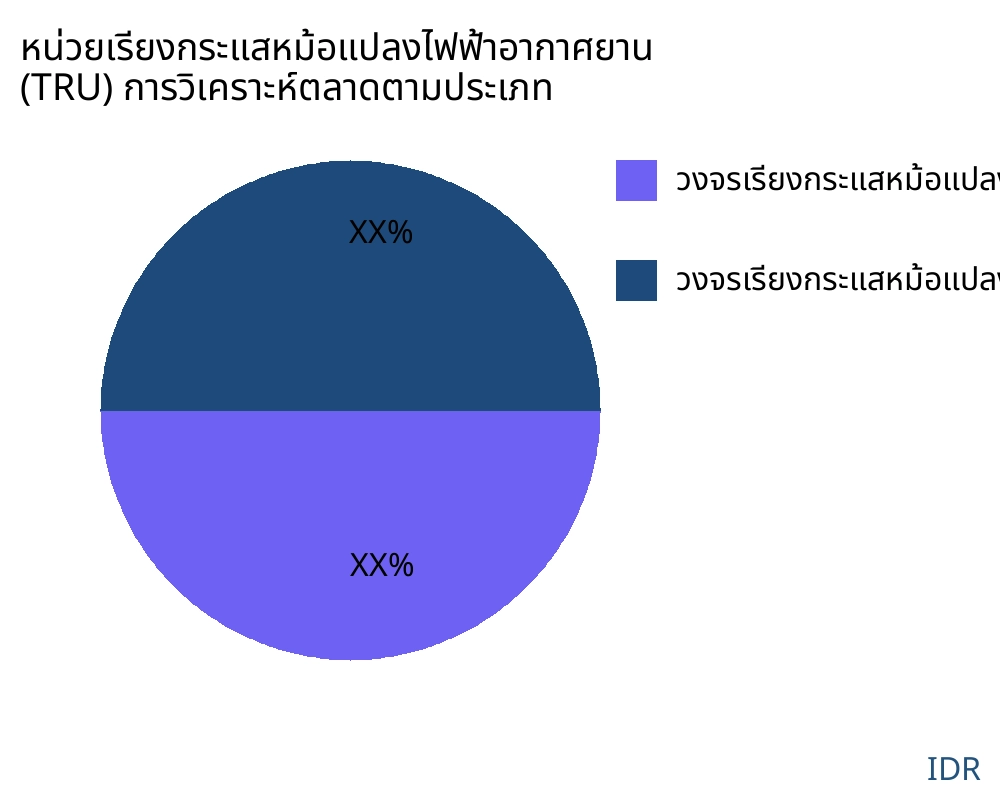 หน่วยเรียงกระแสหม้อแปลงไฟฟ้าอากาศยาน (TRU) ตลาดตามประเภทสินค้า - Infinitive Data Research