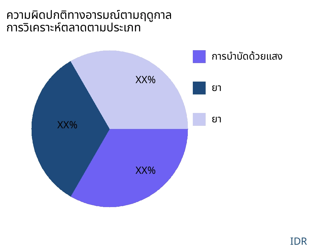 ความผิดปกติทางอารมณ์ตามฤดูกาล ตลาดตามประเภทสินค้า - Infinitive Data Research ความผิดปกติทางอารมณ์ตามฤดูกาล ตลาดตามประเภทสินค้า - Infinitive Data Research