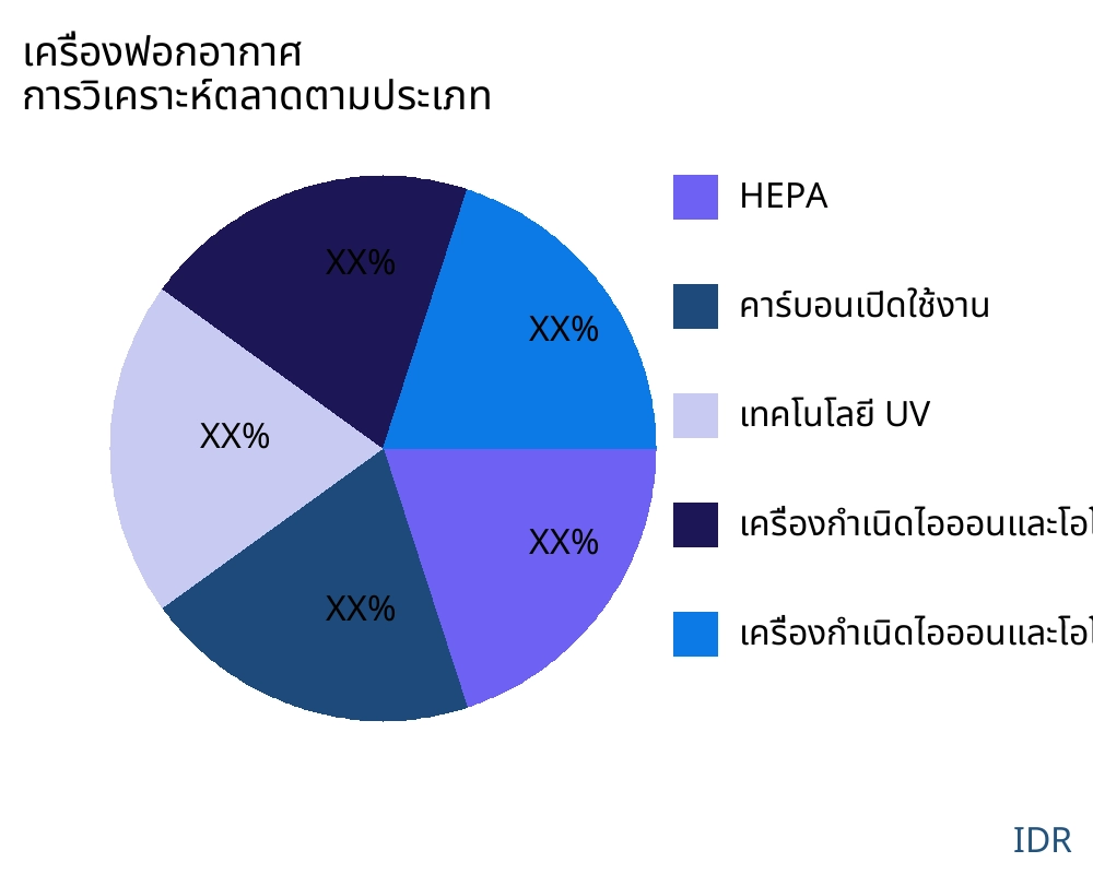 เครื่องฟอกอากาศ ตลาดตามประเภทสินค้า - Infinitive Data Research เครื่องฟอกอากาศ ตลาดตามประเภทสินค้า - Infinitive Data Research