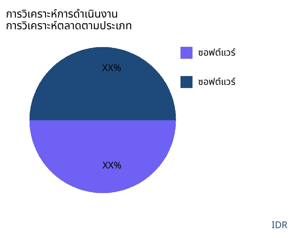 การวิเคราะห์การดำเนินงาน ตลาดตามประเภทสินค้า - Infinitive Data Research