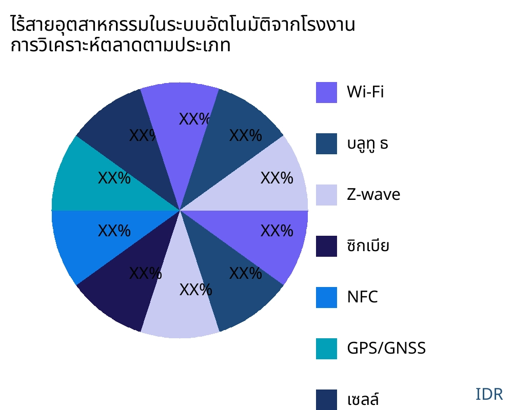 ไร้สายอุตสาหกรรมในระบบอัตโนมัติจากโรงงาน ตลาดตามประเภทสินค้า - Infinitive Data Research ไร้สายอุตสาหกรรมในระบบอัตโนมัติจากโรงงาน ตลาดตามประเภทสินค้า - Infinitive Data Research