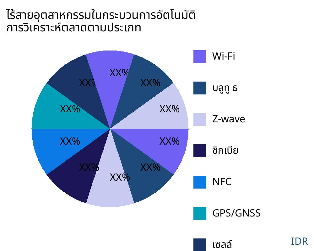 ไร้สายอุตสาหกรรมในกระบวนการอัตโนมัติ ตลาดตามประเภทสินค้า - Infinitive Data Research ไร้สายอุตสาหกรรมในกระบวนการอัตโนมัติ ตลาดตามประเภทสินค้า - Infinitive Data Research