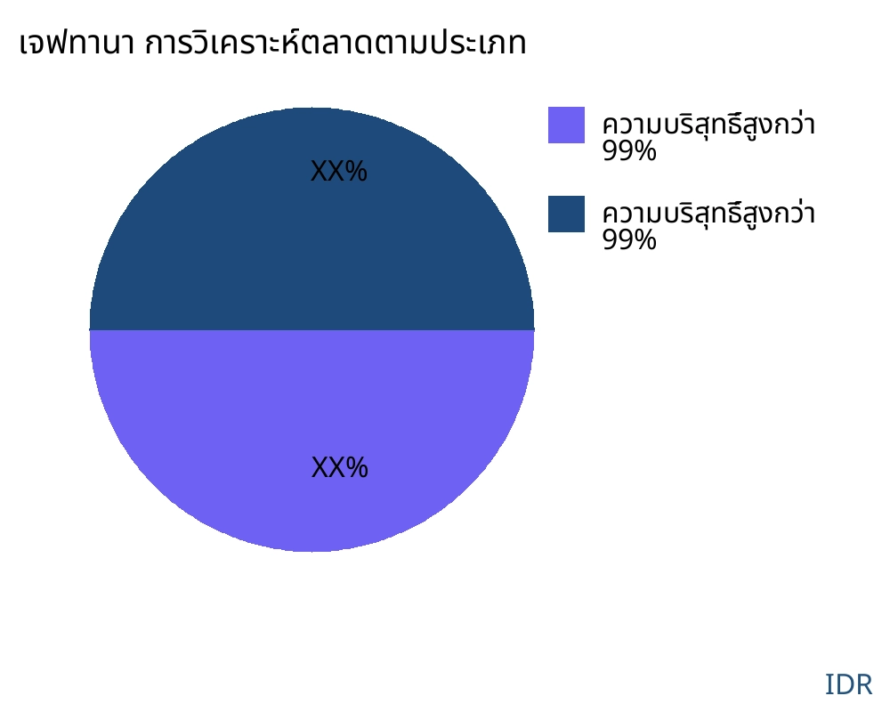 เจฟทานา ตลาดตามประเภทสินค้า - Infinitive Data Research