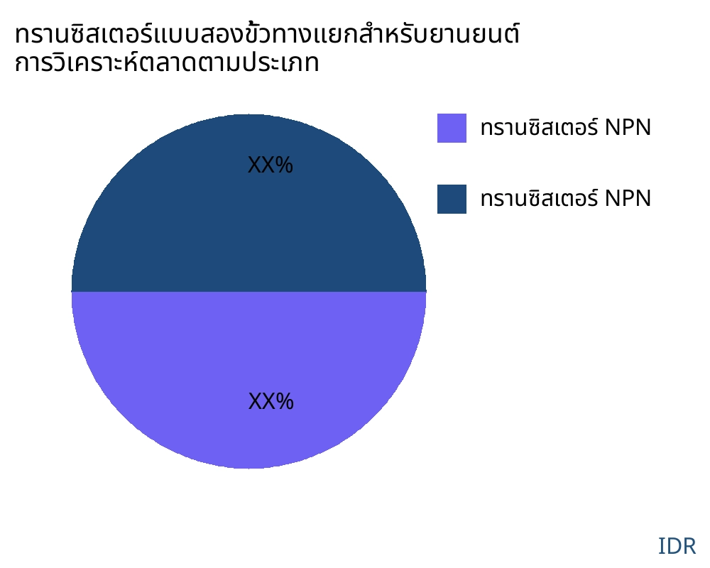 ทรานซิสเตอร์แบบสองขั้วทางแยกสำหรับยานยนต์ ตลาดตามประเภทสินค้า - Infinitive Data Research