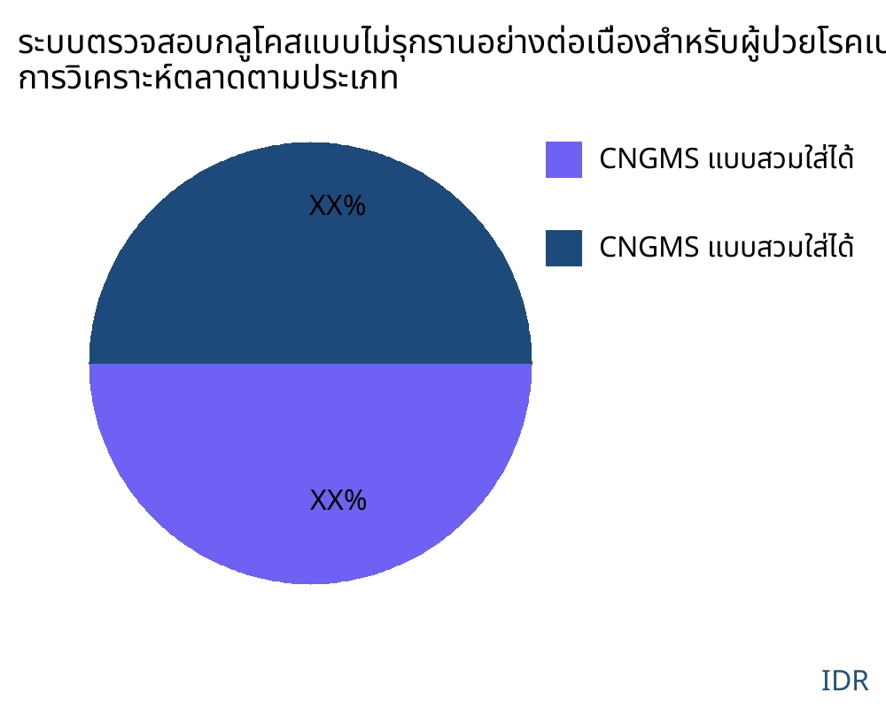 ระบบตรวจสอบกลูโคสแบบไม่รุกรานอย่างต่อเนื่องสำหรับผู้ป่วยโรคเบาหวาน ตลาดตามประเภทสินค้า - Infinitive Data Research