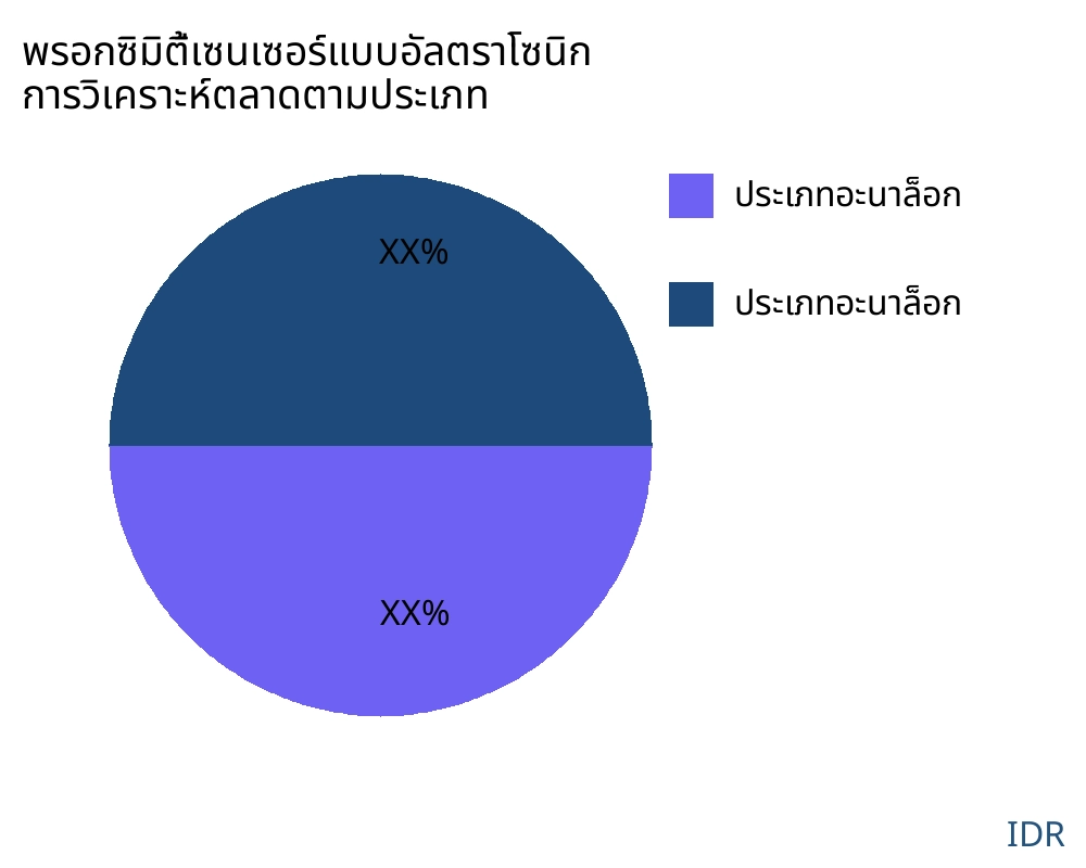 พรอกซิมิตี้เซนเซอร์แบบอัลตราโซนิก ตลาดตามประเภทสินค้า - Infinitive Data Research