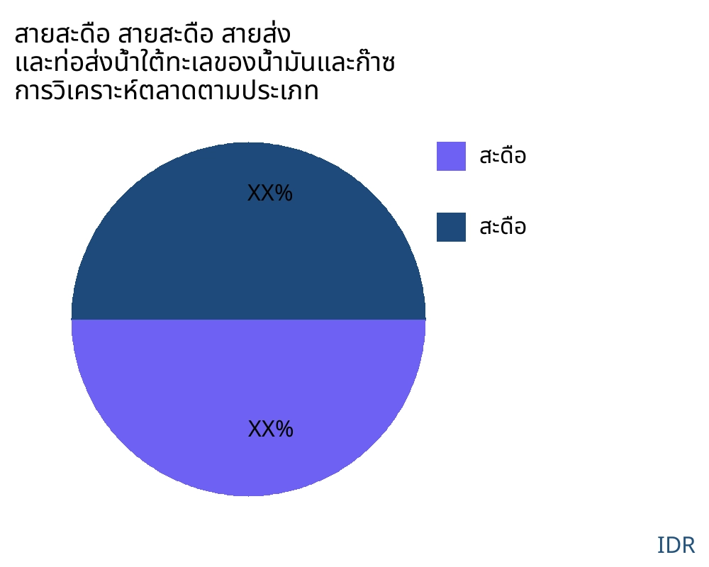สายสะดือ สายสะดือ สายส่ง และท่อส่งน้ำใต้ทะเลของน้ำมันและก๊าซ ตลาดตามประเภทสินค้า - Infinitive Data Research
