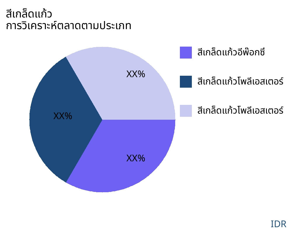 สีเกล็ดแก้ว ตลาดตามประเภทสินค้า - Infinitive Data Research