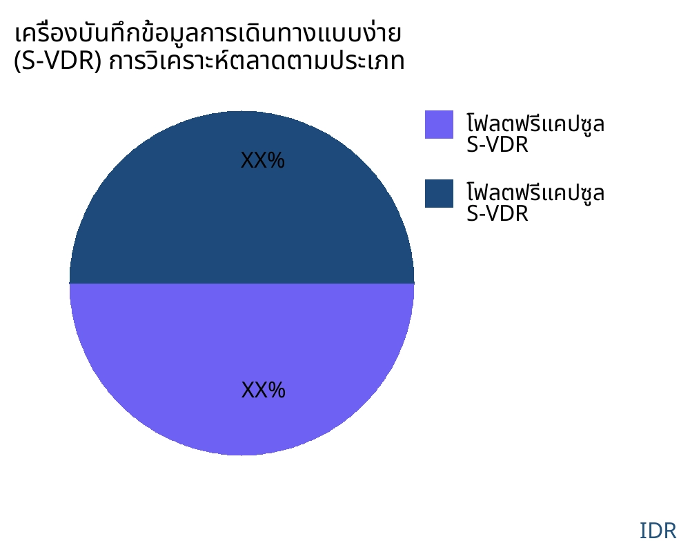 เครื่องบันทึกข้อมูลการเดินทางแบบง่าย (S-VDR) ตลาดตามประเภทสินค้า - Infinitive Data Research