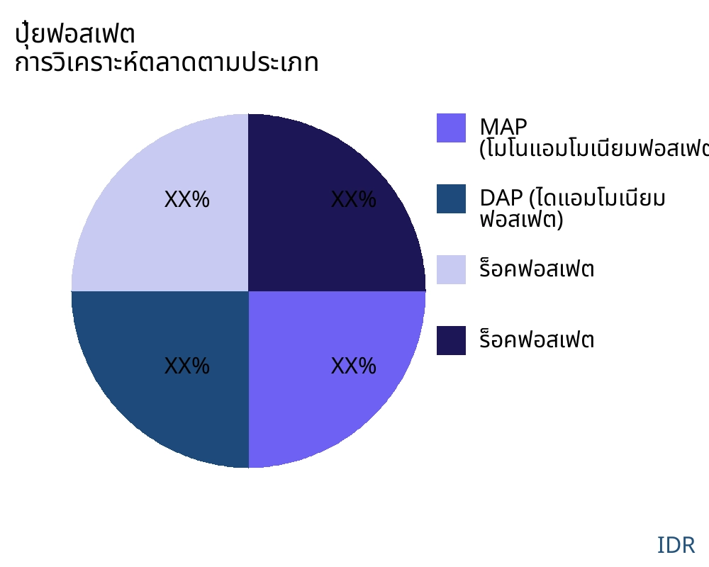 ปุ๋ยฟอสเฟต ตลาดตามประเภทสินค้า - Infinitive Data Research