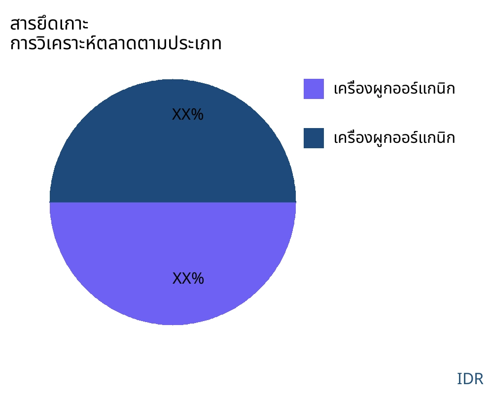 สารยึดเกาะ ตลาดตามประเภทสินค้า - Infinitive Data Research
