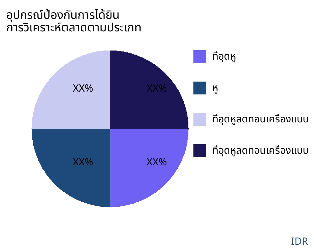 อุปกรณ์ป้องกันการได้ยิน ตลาดตามประเภทสินค้า - Infinitive Data Research