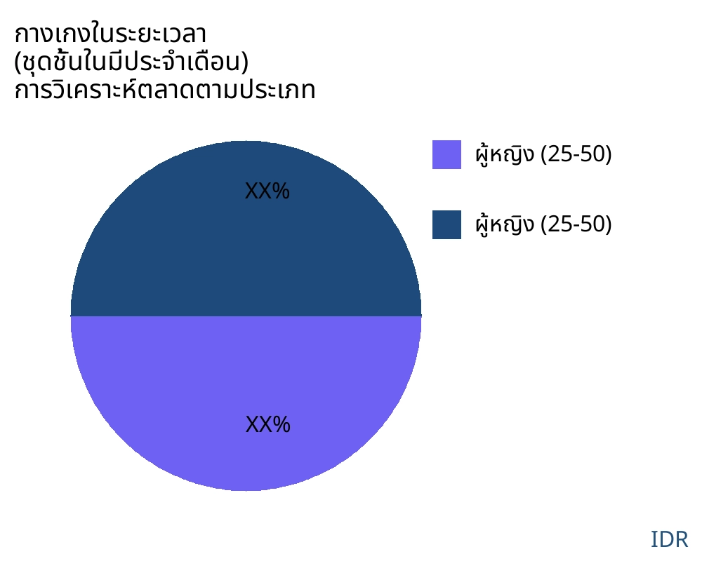 กางเกงในระยะเวลา (ชุดชั้นในมีประจำเดือน) ตลาดตามประเภทสินค้า - Infinitive Data Research