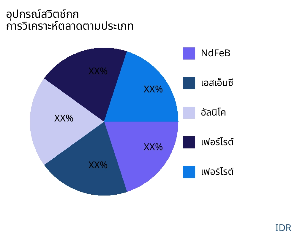 อุปกรณ์สวิตช์กก ตลาดตามประเภทสินค้า - Infinitive Data Research