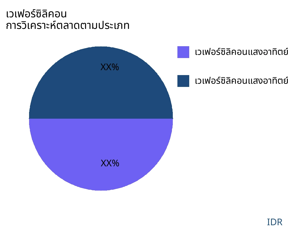 เวเฟอร์ซิลิคอน ตลาดตามประเภทสินค้า - Infinitive Data Research