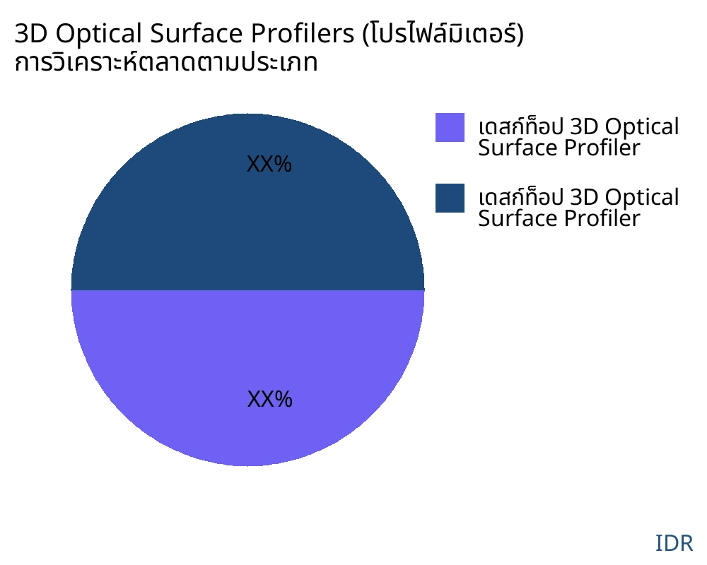 3D Optical Surface Profilers (โปรไฟล์มิเตอร์) ตลาดตามประเภทสินค้า - Infinitive Data Research