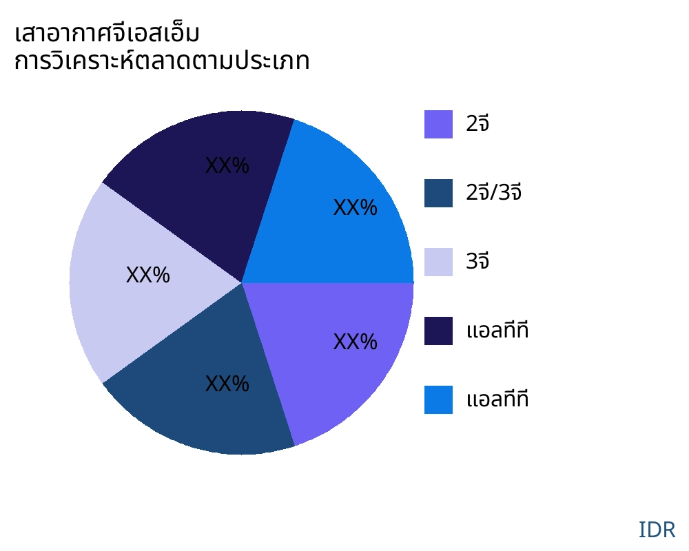 เสาอากาศจีเอสเอ็ม ตลาดตามประเภทสินค้า - Infinitive Data Research