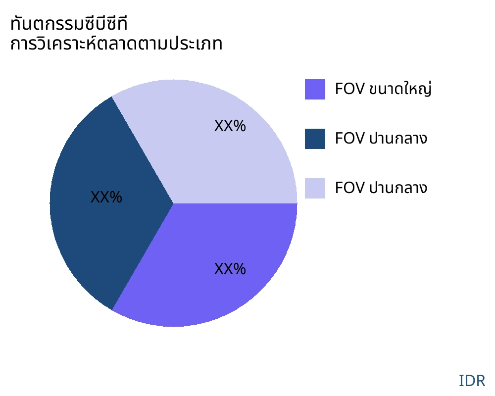 ทันตกรรมซีบีซีที ตลาดตามประเภทสินค้า - Infinitive Data Research
