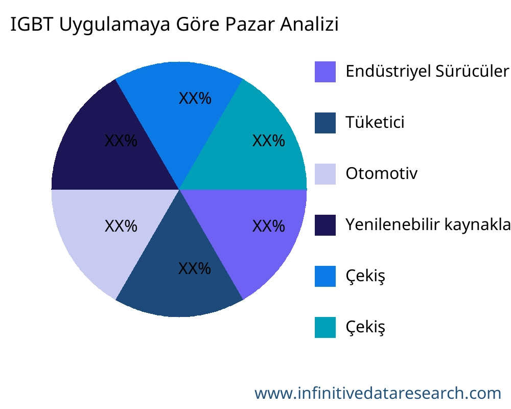 IGBT uygulamaya göre pazar - Infinitive Data Research
