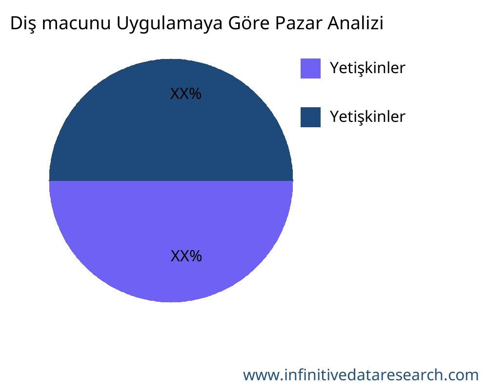 Diş macunu uygulamaya göre pazar - Infinitive Data Research