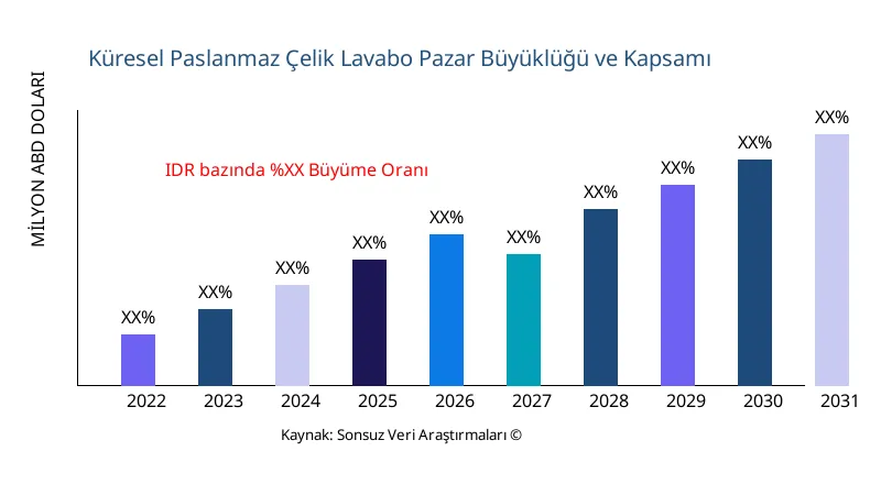 Paslanmaz çelik lavabo pazar büyüklüğü ve kapsamı - Infinitive Data Research