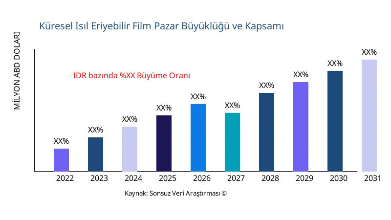 Isıl Eriyebilir Film pazar büyüklüğü ve kapsamı - Infinitive Data Research