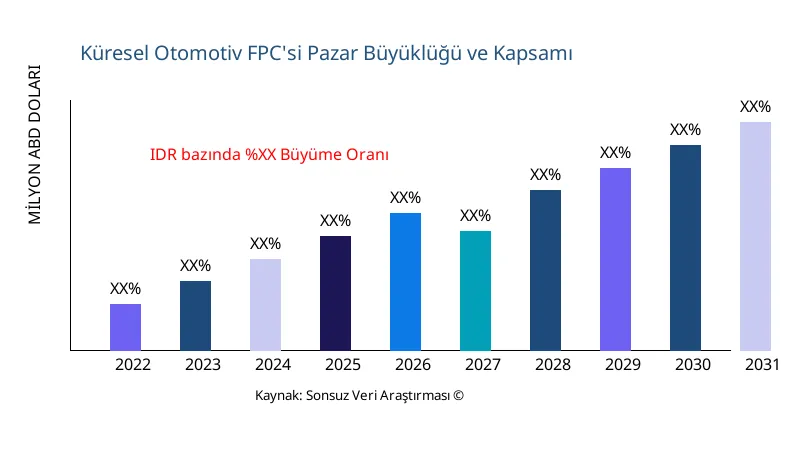 Otomotiv FPC'si pazar büyüklüğü ve kapsamı - Infinitive Data Research