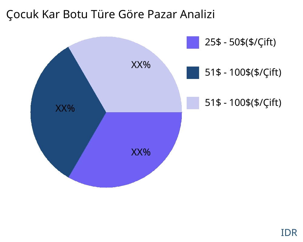 Çocuk Kar Botu ürün türüne göre pazar - Infinitive Data Research
