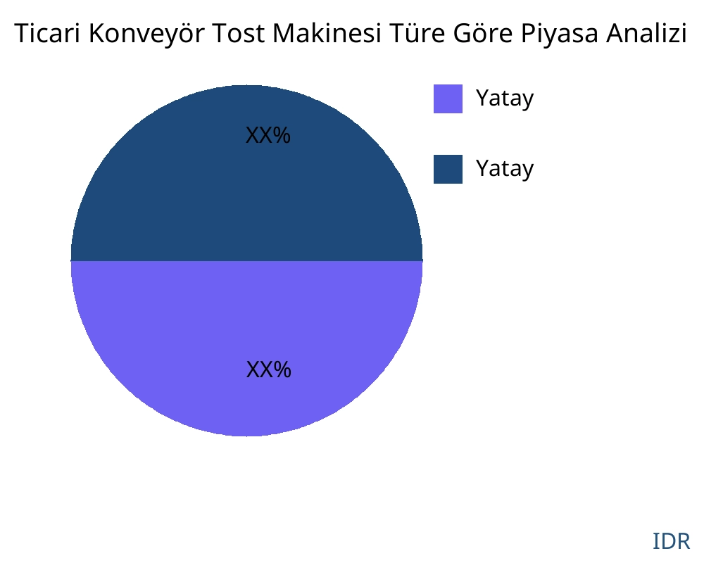 Ticari Konveyör Tost Makinesi ürün türüne göre pazar - Infinitive Data Research