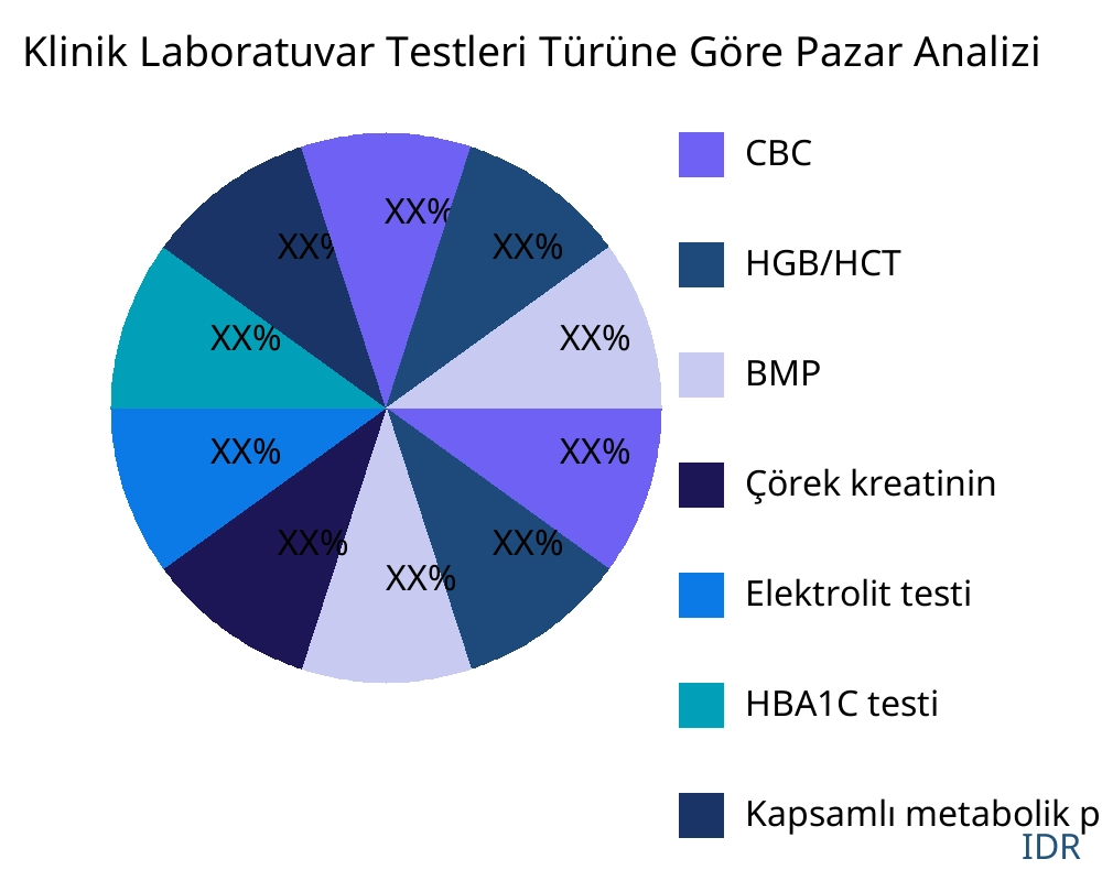 Klinik Laboratuvar Testleri ürün türüne göre pazar - Infinitive Data Research Klinik Laboratuvar Testleri ürün türüne göre pazar - Infinitive Data Research