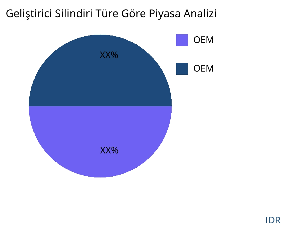 Geliştirici Silindiri ürün türüne göre pazar - Infinitive Data Research