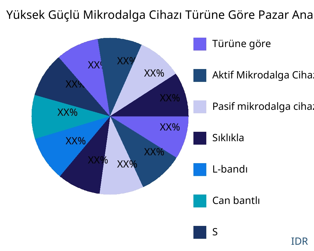 Yüksek Güçlü Mikrodalga Cihazı ürün türüne göre pazar - Infinitive Data Research Yüksek Güçlü Mikrodalga Cihazı ürün türüne göre pazar - Infinitive Data Research