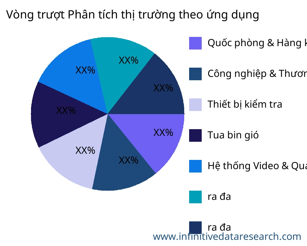 Vòng trượt thị trường theo ứng dụng - Infinitive Data Research Vòng trượt thị trường theo ứng dụng - Infinitive Data Research