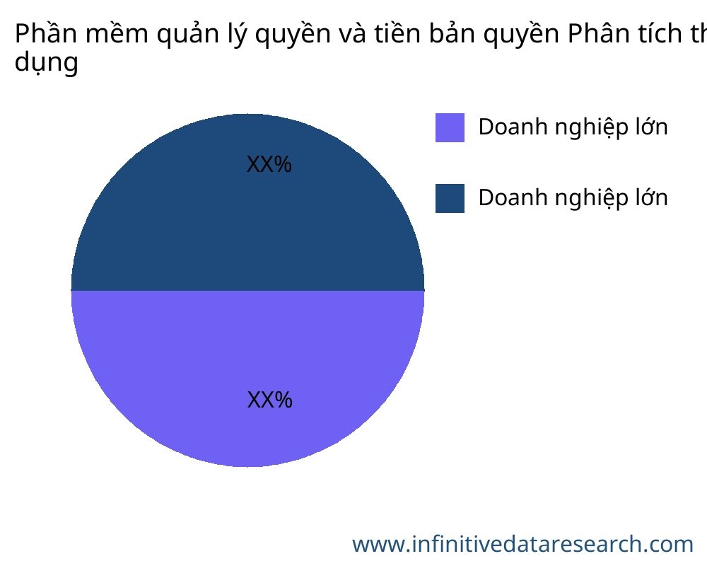 Phần mềm quản lý quyền và tiền bản quyền thị trường theo ứng dụng - Infinitive Data Research