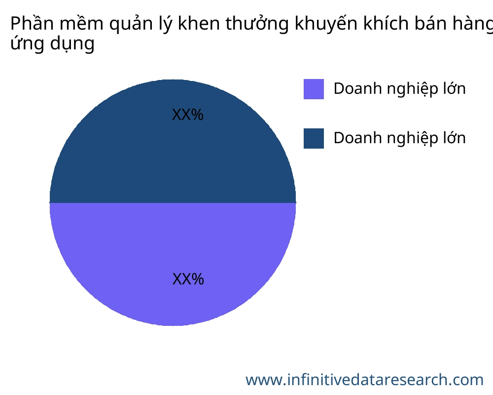 Phần mềm quản lý khen thưởng khuyến khích bán hàng thị trường theo ứng dụng - Infinitive Data Research